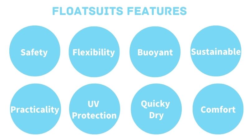 floatsuits features - swimwear manufacturer