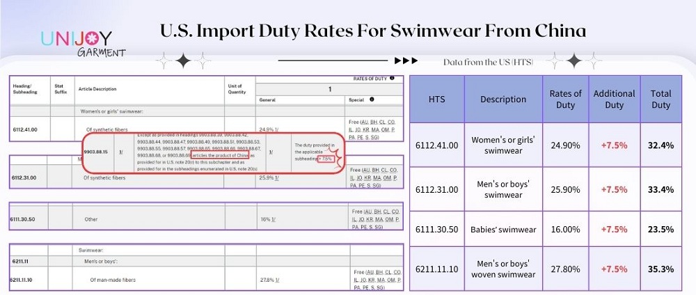 U.S. Import Duty Rates For Swimwear From China